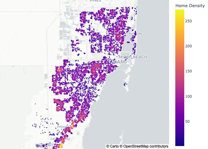 Spatial density of home sales in Miami reflects the urbanness of the larger Miami metropolitan area; the highest density of home sales is surprisingly south of the city, around Homestead.