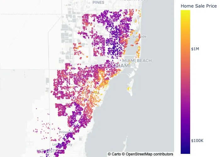 Home sale prices in Miami; houses close to the beach generally sold for more money, with the wealthy neighborhood of Pinecrest also being a hot spot.
