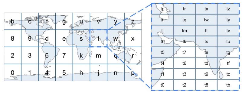 Iterative geohash subdivision process
