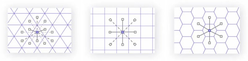 Hexagon tessellation showing equidistant neighbor property compared to squares and triangles