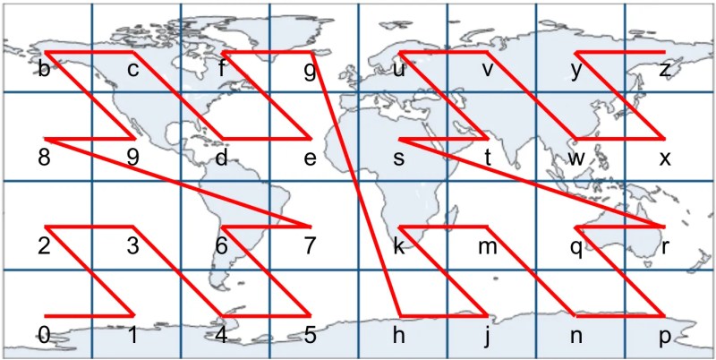 Z-order curve pattern traced by alphabetically ordered geohashes