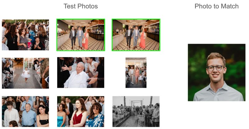 Face recognition matching illustration — input selfie matched against wedding photos